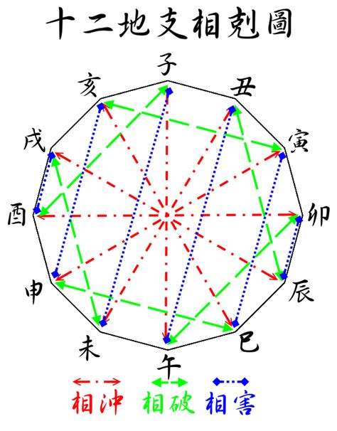 地支相害|地支相害，地支相穿是什么意思？在八字命理中的如何运用？